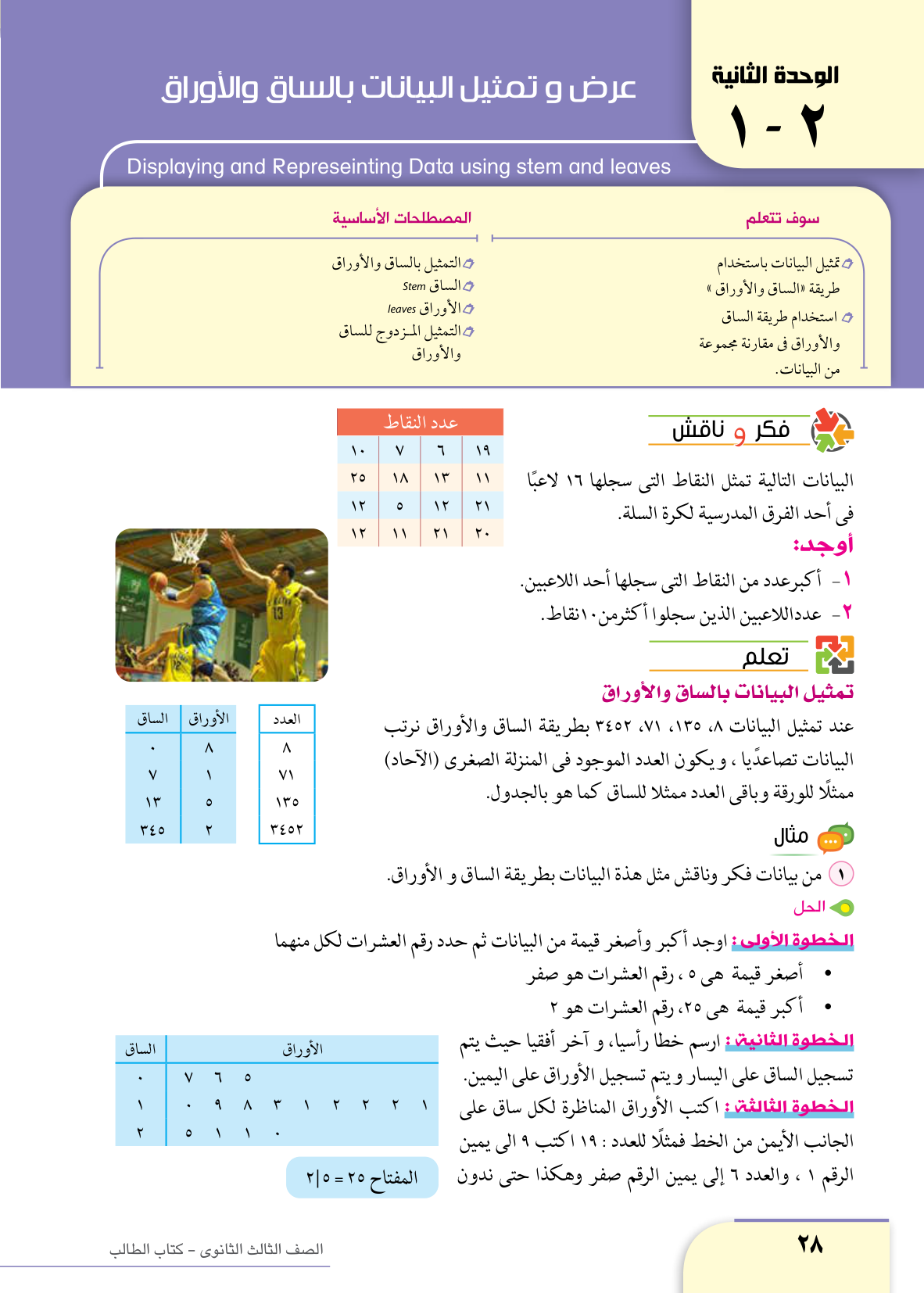 صفحة 1 من 22