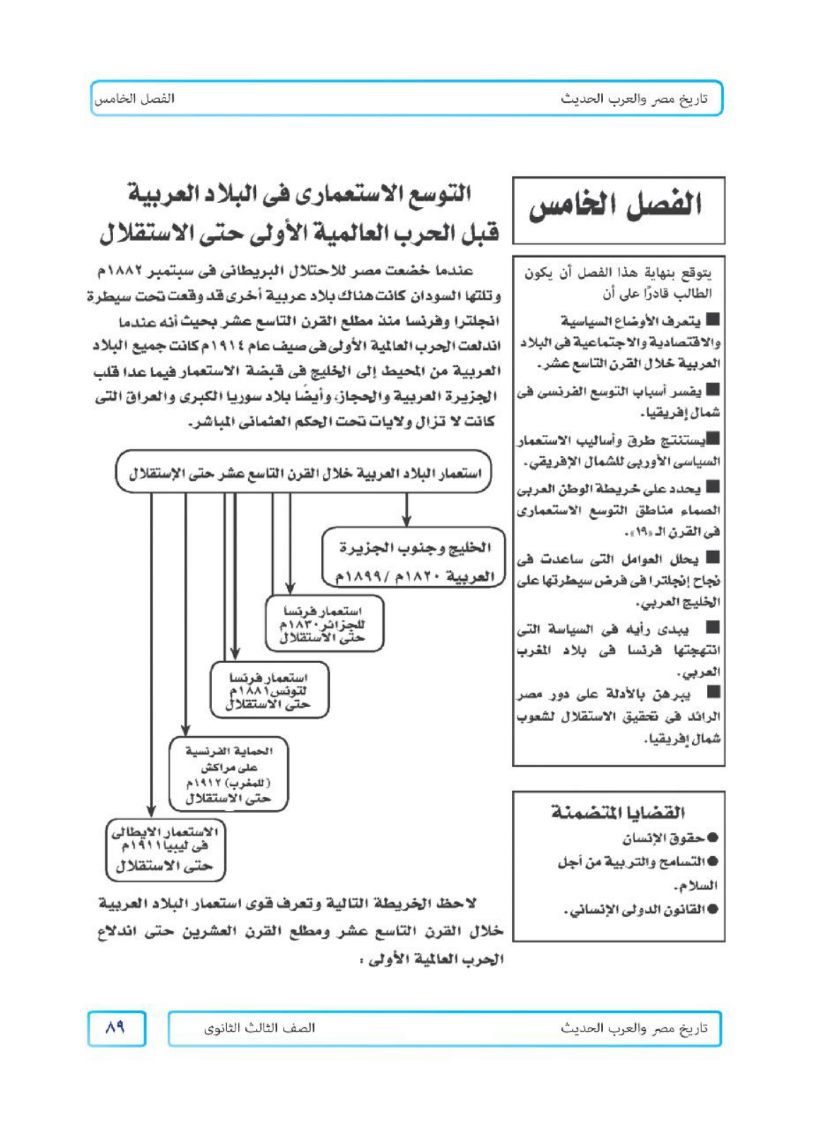 صفحة 1 من 11